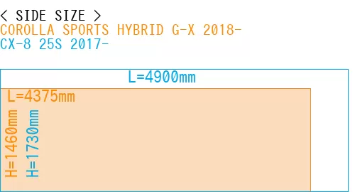 #COROLLA SPORTS HYBRID G-X 2018- + CX-8 25S 2017-
